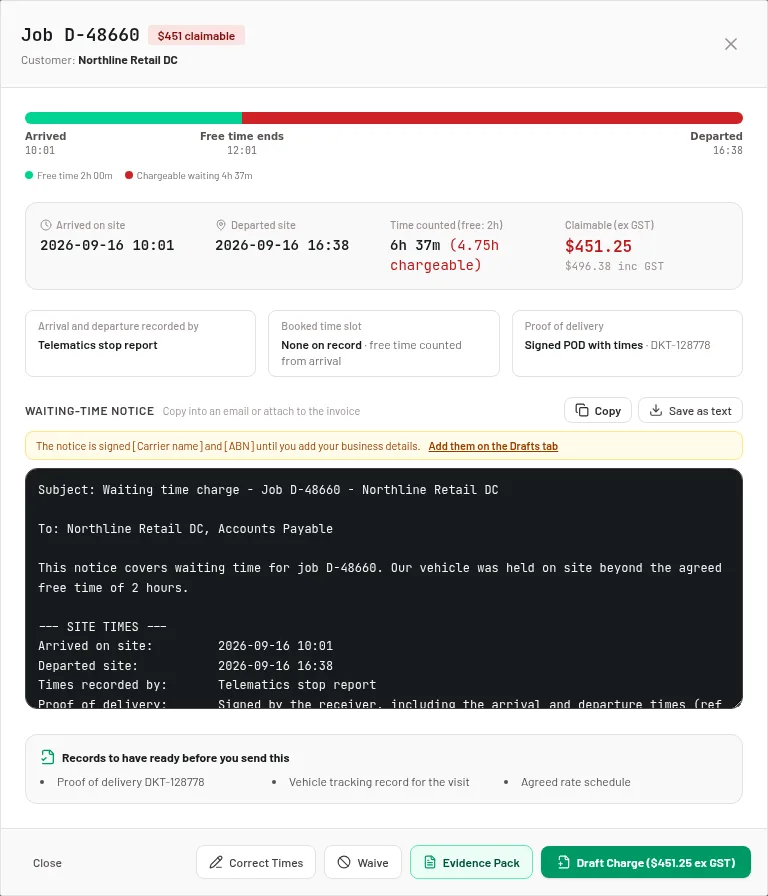 A job's details in the Sitetime app: a timeline bar from arrival through the end of free time to departure, the arrival and departure times, the time counted and the claimable amount excluding GST, where the times were recorded and the proof of delivery, and the drafted waiting-time notice text.
